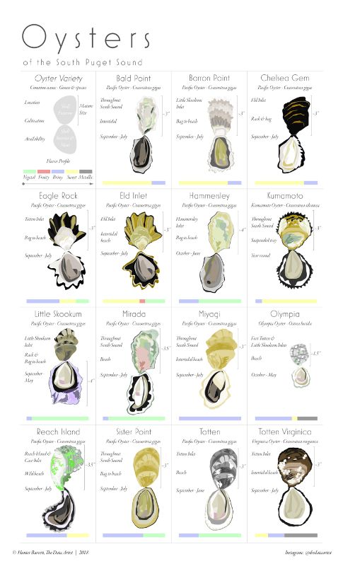 South_oysters_profiles_bars