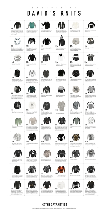 Organizing_david's_knits_18x36