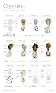 North_oysters_profiles_bars
