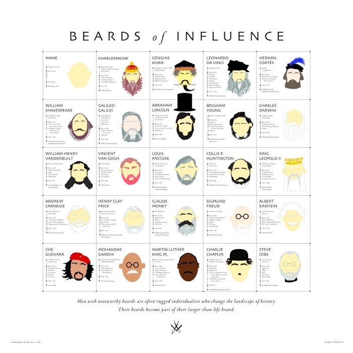 beards_of_influence_22x22
