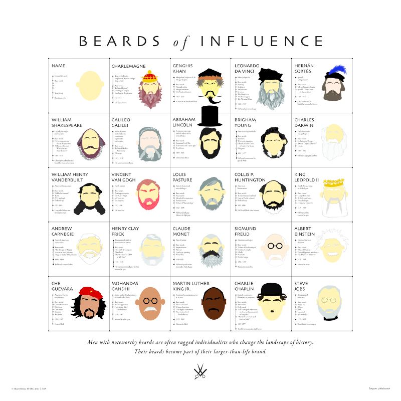 beards_of_influence_22x22