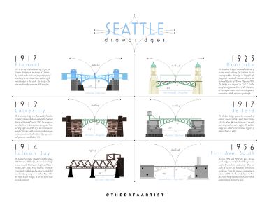 Seattle_Drawbridges_14x18