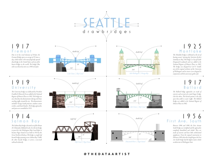 Seattle_Drawbridges_14x18